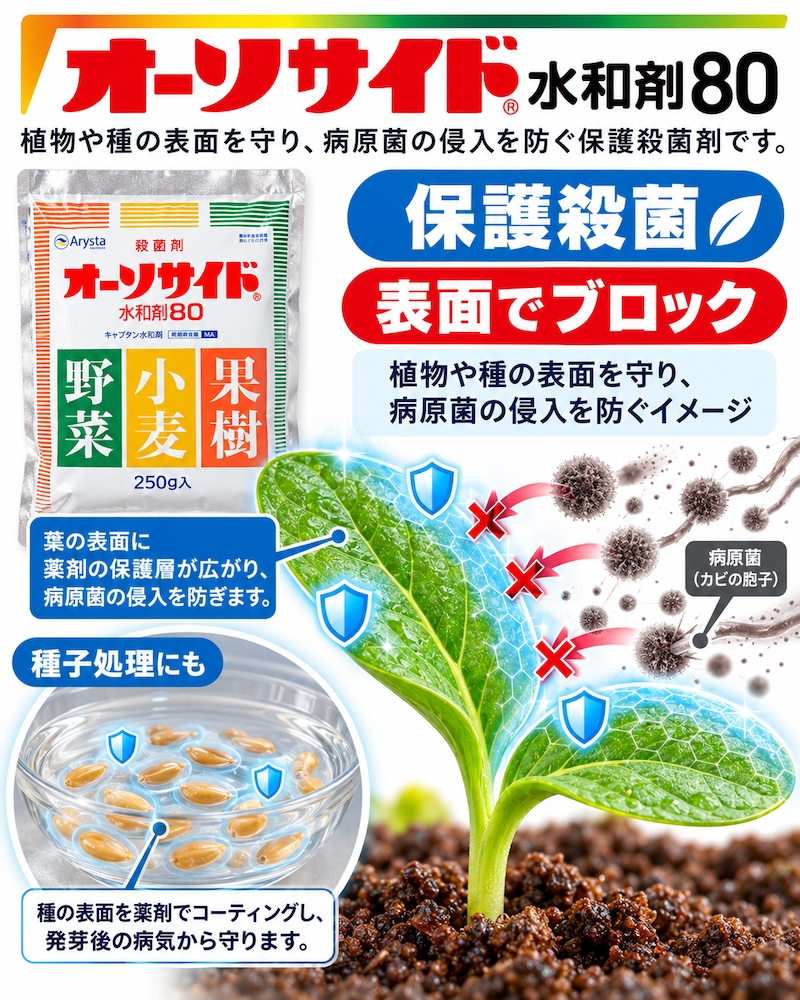 侵入前の予防を得意